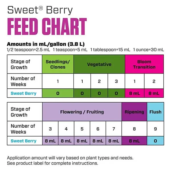 Botanicare® Sweet® Berry, Supplement, Magnesium Sulfate (1 Quart)