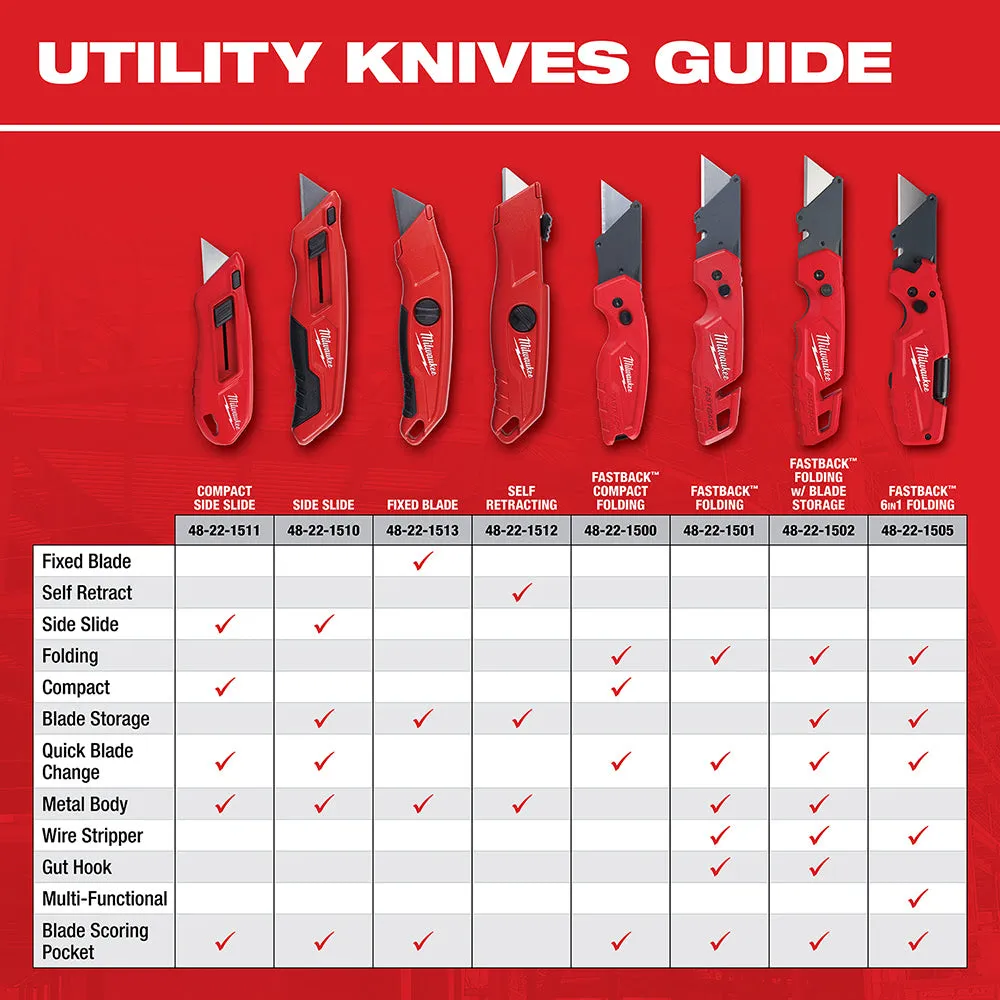 Milwaukee 48-22-1501 FASTBACk Folding Utility Knife